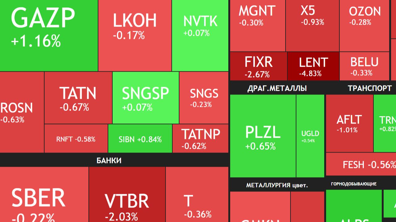 ⚡️30 апреля ► Перемирие на СВО, а где рост?! / Дивидены / Новости и отчеты ► Что с акциями сегодня