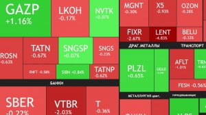 ⚡️30 апреля ► Перемирие на СВО, а где рост?! / Дивидены / Новости и отчеты ► Что с акциями сегодня