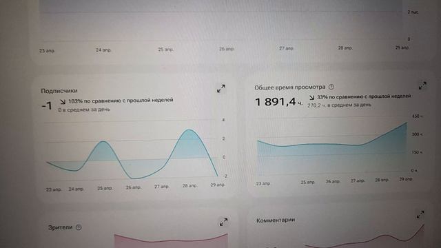 Аналитика. Пацанёнка - малышонка выпустил из темницы!  30.04.2026