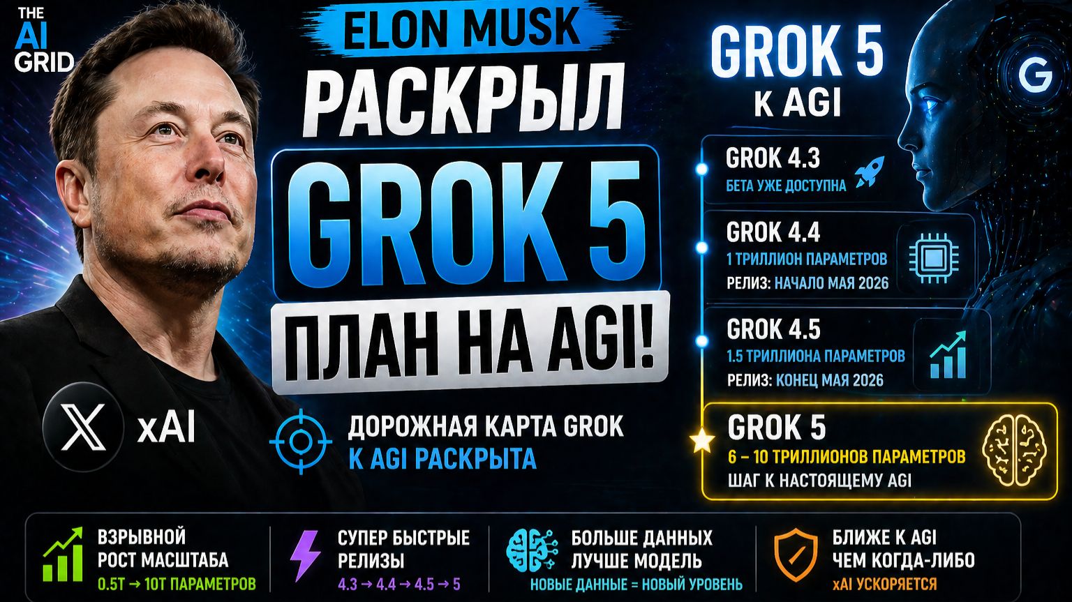 Илон Маск раскрыл планы по Grok 5 и AGI 🧠