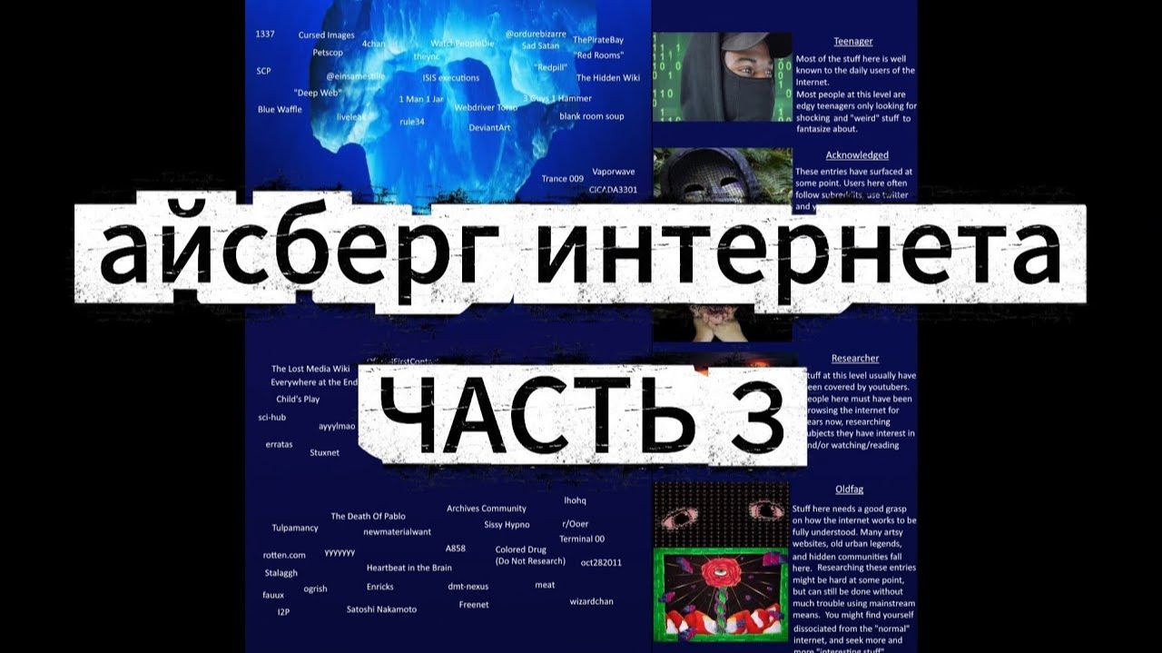 Айсберг Интернета - ЧАСТЬ 3