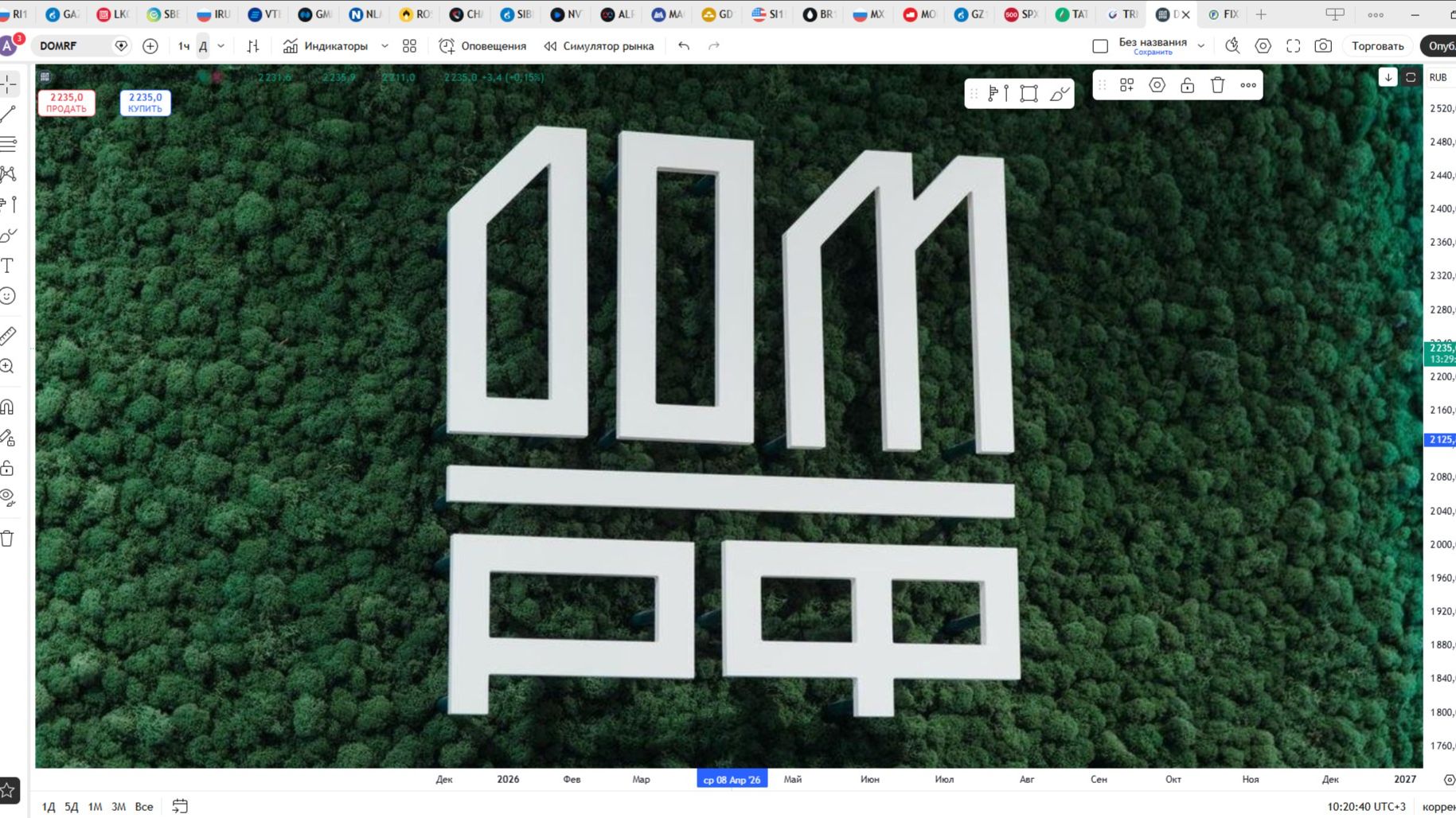 Обзор акции ДОМ РФ.