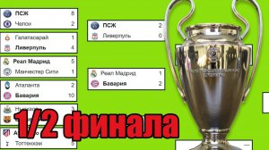 Лиги Чемпионов. 1/2 финала. Атлетико – Арсенал, ПСЖ – Бавария. Результаты и расписание.