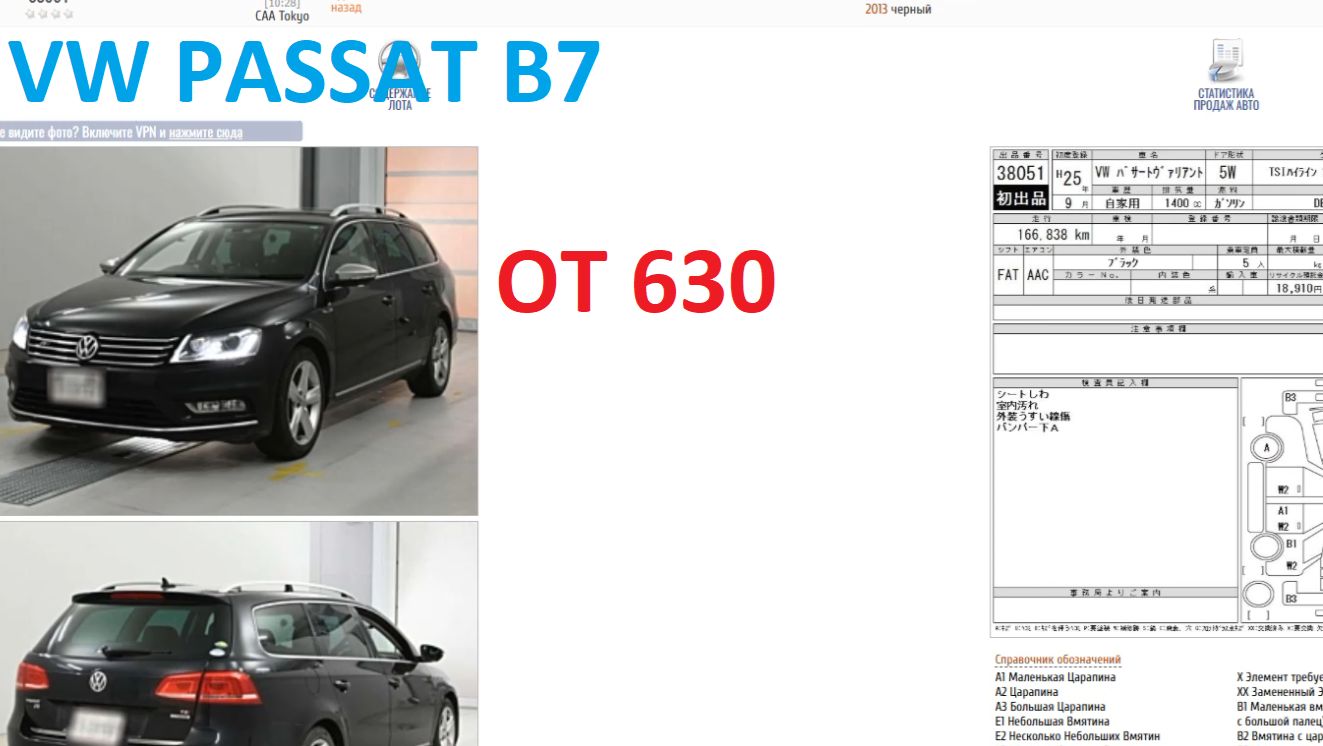VW PASSAT B7недельная сводка торгов22-30
