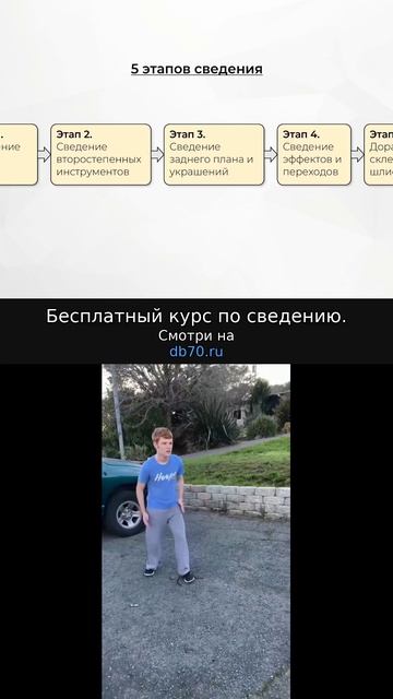 Заметка звукорежиссера №421. Аранжировка, сведение, мастеринг треков.