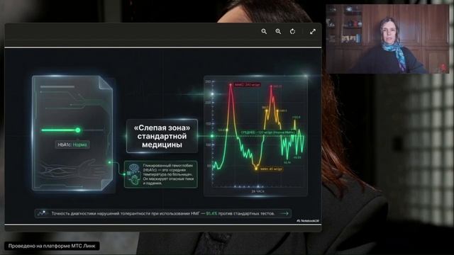 Эфир о НМГ (Непрерывный мониторинг глюкозы)