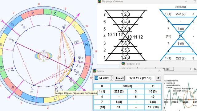ПРОГНОЗ на 30 АПРЕЛЯ ЧЕТВЕРГ день ЧИСТОТЫ 2026 эпохи Водолея 5-й Красы 2-й Солнечной системы