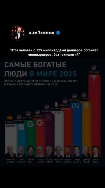 Этот человек с 129 млрд долларов обгоняет миллиардеров без технологий