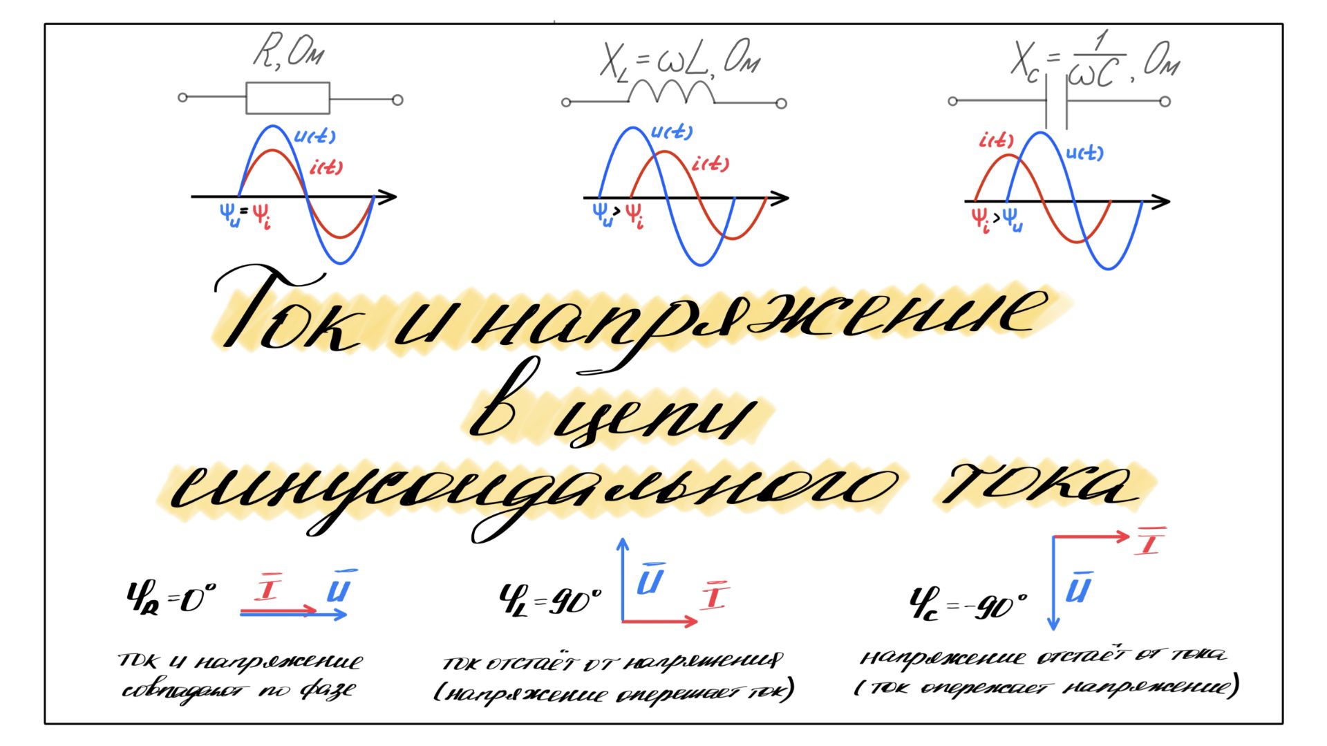 Напряжение и ток на RLC элементах. Разность фаз. Векторные диаграммы