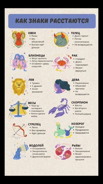 «Этажи планет» подарок в закрепе в моём профиле #гороскоп #натальнаякарта