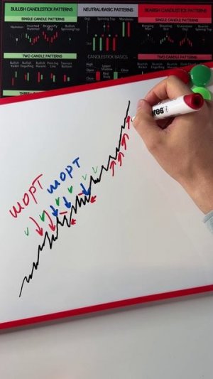 Ловушка тренда, на которой сливают депозиты