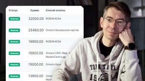Как заработать на небольшом канале (если меньше 100 подписчиков)