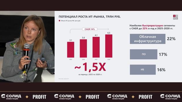 Софтлайн на Profit Conf 2026