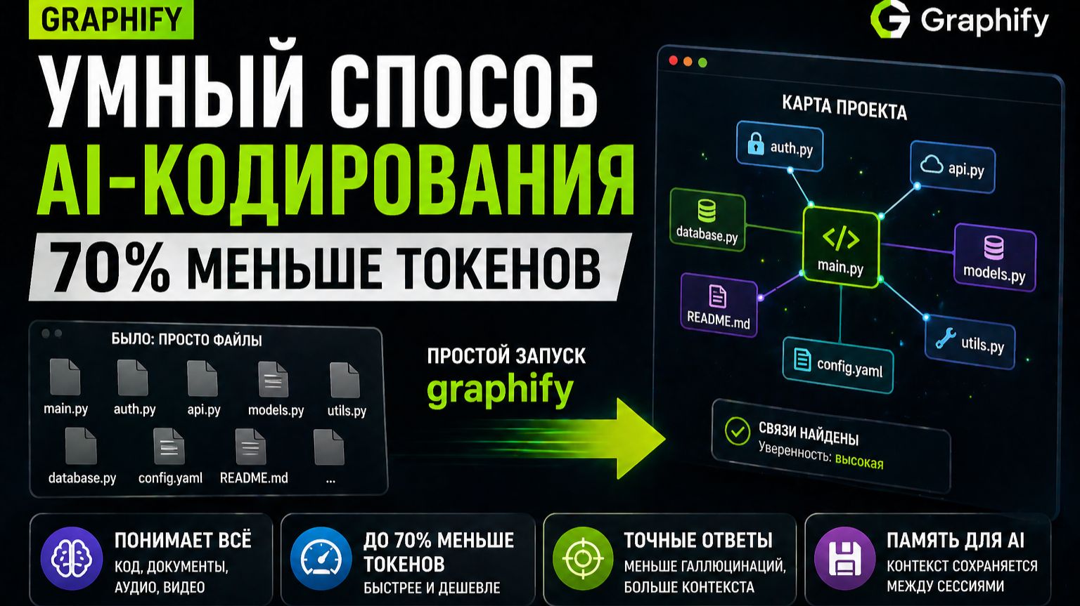 Graphify: 70% меньше токенов для AI-кода 💻