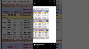 30-04-2026 Впр 4 класс , подготовка,  грамматика для впр , урок онлайн.  +79676250268 пишите в max ✍