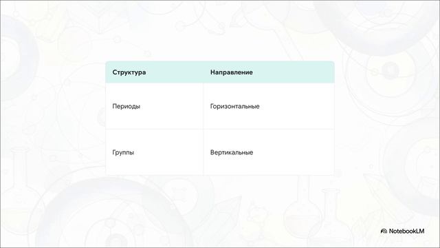 Химия 8 класс § 6 ЗНАКИ ХИМИЧЕСКИХ ЭЛЕМЕНТОВ. ПЕРИОДИЧЕСКАЯ ТАБЛИЦА Д. И. МЕНДЕЛЕЕВА