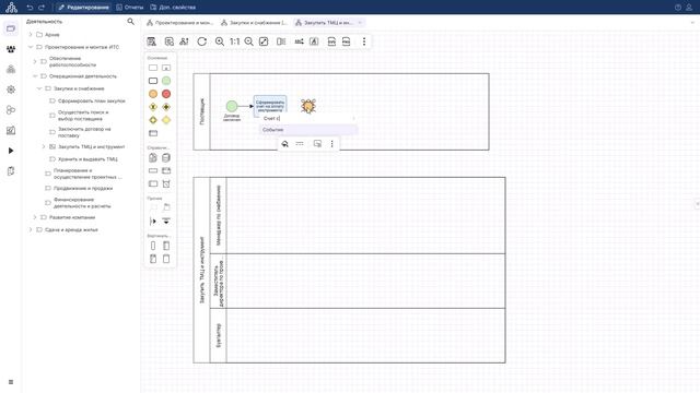 Business Studio 7: Проектирование системы целей, модели функций и процессов, оргструктуры