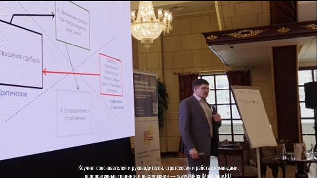 Виды мышления основателей бизнеса