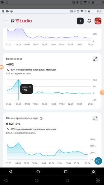 Аналитика моего канала за апрель 2026 года