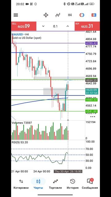 Золото Форекс на 1.05.2026