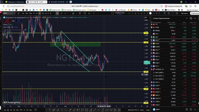 Утренний обзор фондового рынка на 30.04.2026