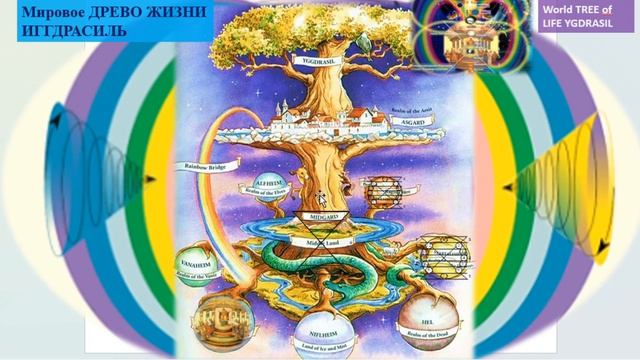 СОНАСТРОЙКА на энергопоток Духа нового дня весны 30.04.2026