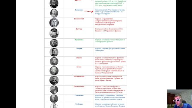 Эти люди точно попадутся на ЕГЭ (Балскул)