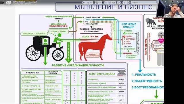 Психология личности и бизнес • Подготовка к первому в мире цифровому мастермайнду