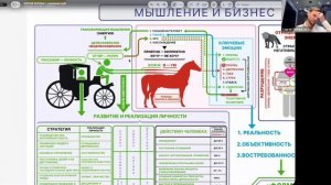 Психология личности и бизнес • Подготовка к первому в мире цифровому мастермайнду
