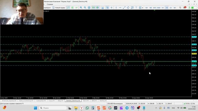 Трейдинг и инвестиции  30-04-2026 Обзор рынка акций AXP BAC CAT CSCO EBAY GE GILD IMB NFLX