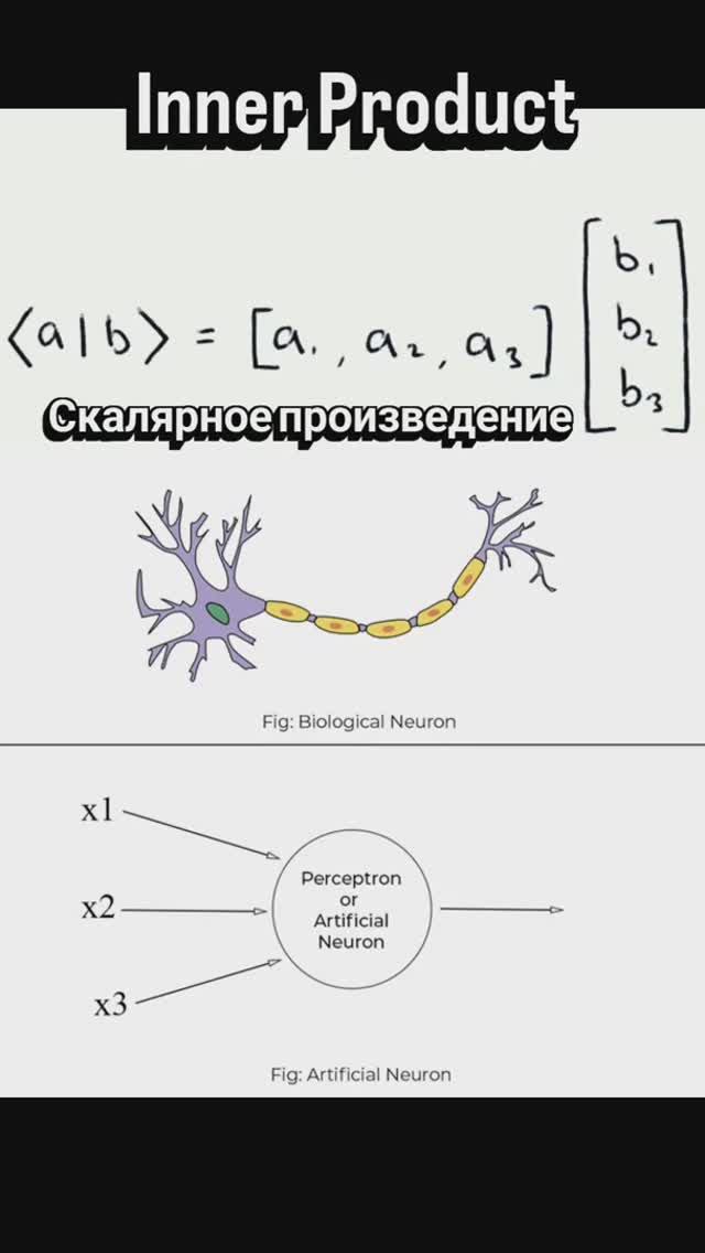 Что Inner Product? Inner Product это скалярное произведение 2-х векторов #нейросети #machinelearning