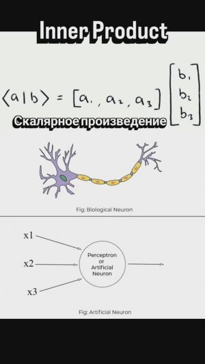 Что Inner Product? Inner product это скалярное произведение 2-х векторов #нейросети #machinelearning