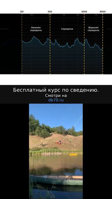 Заметка звукорежиссера 427. Аранжировка сведение мастеринг треков.