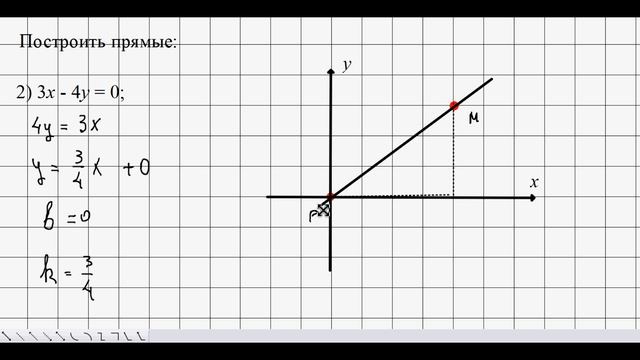 64. Построение прямой линии по уравнению