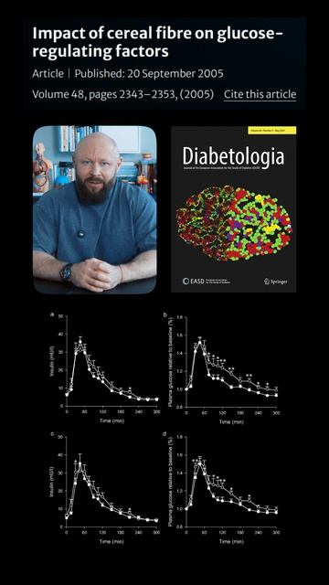 Что Лечит Клетчатка? +Список Продуктов.