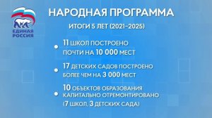 Предложения в новую народную программу