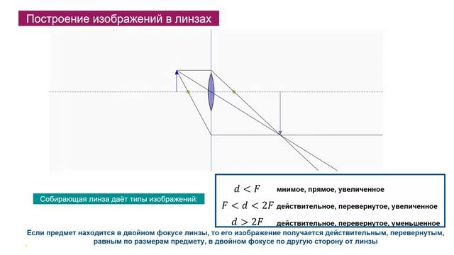 9 кл гр 1 теория построение изображений в линзах