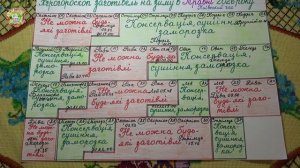 Астрогороскоп заготовок на май 2026: что консервировать по знакам зодиака?