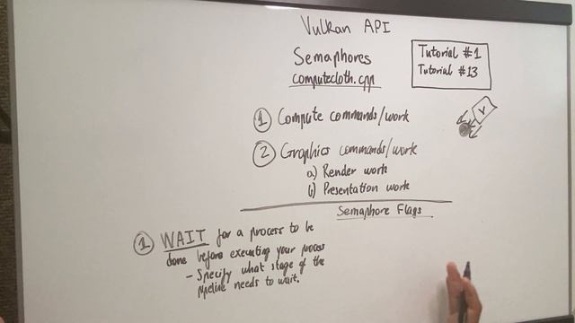 #024 Vulkan API Семафоры, часть 1