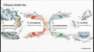 Химия 8 класс § 16 КИСЛОТЫ