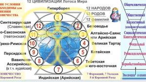 СОНАСТРОЙКА на энергопоток Духа нового дня весны, на Программу Водолея-Урана-Земли-Человечества,1.05