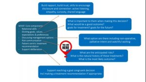 L.13.03Risk Assesment and Shared Decision Making