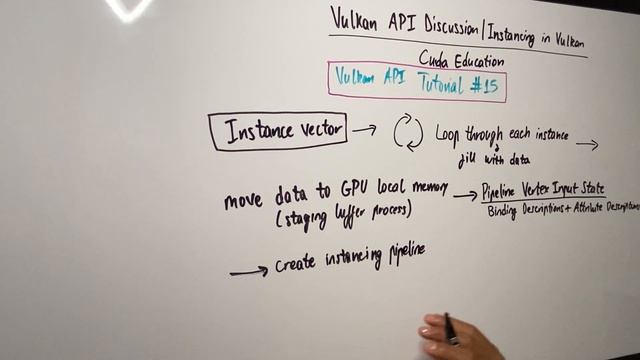 #018 Vulkan API: Создание экземпляров  Vulkan