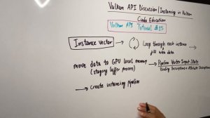 #018 Vulkan API: Создание экземпляров  Vulkan