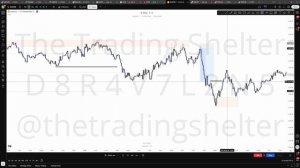 Trading the Pullback_I5
