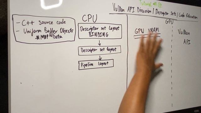 #015 Vulkan API- Наборы дескрипторов - 2.   Пул дескрипторов, расположение и распределение наборов
