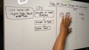 #015 Vulkan API- Наборы дескрипторов - 2.   Пул дескрипторов, расположение и распределение наборов