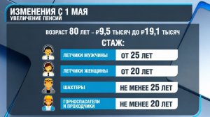 Какие изменения вступили в силу 1 мая 2026 года в России