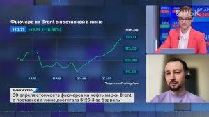 Brent подскочила до $126 за баррель, FabricaONE.AI отложила IPO, ВТБ завершил конвертацию «префов»