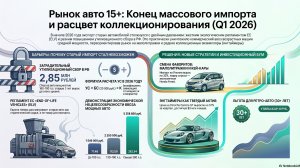 Российский авторынок: избыток автомобилей, Q1 2026